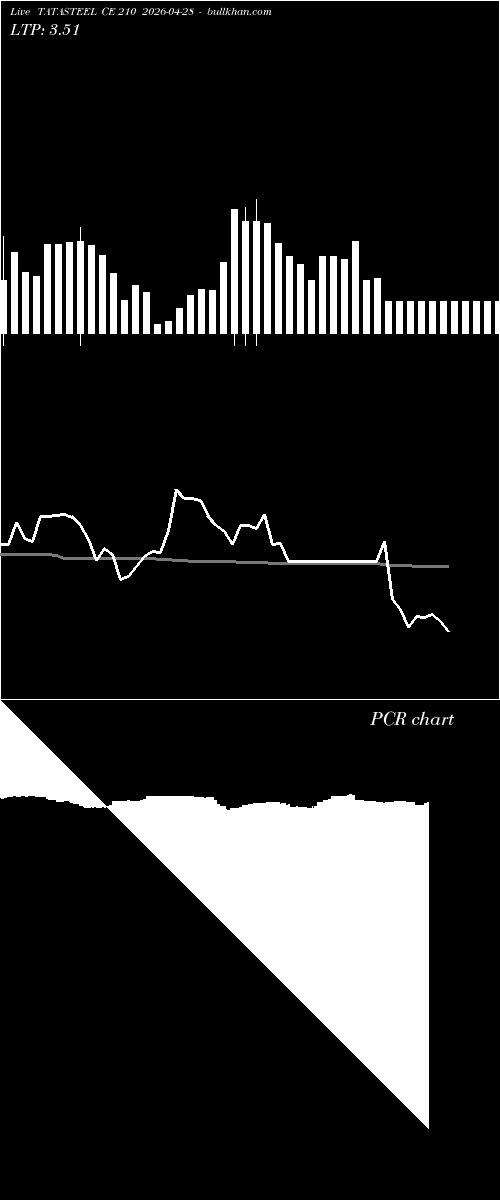  option chart TATASTEEL CE 210 2026-04-28 