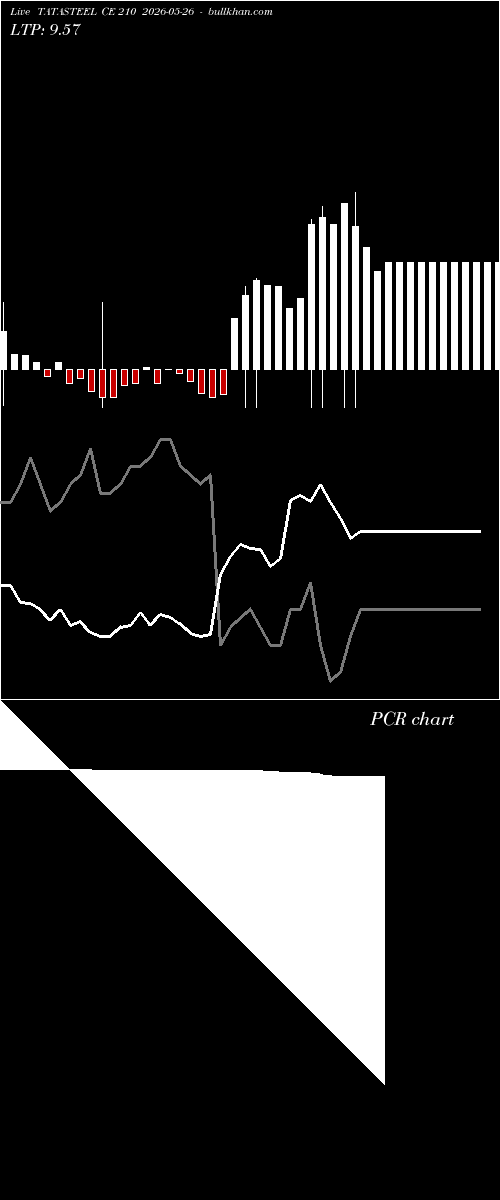  option chart TATASTEEL CE 210 2026-05-26 