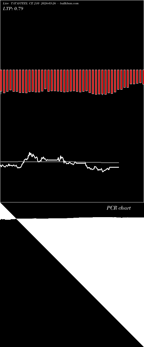  option chart TATASTEEL CE 210 2026-05-26 