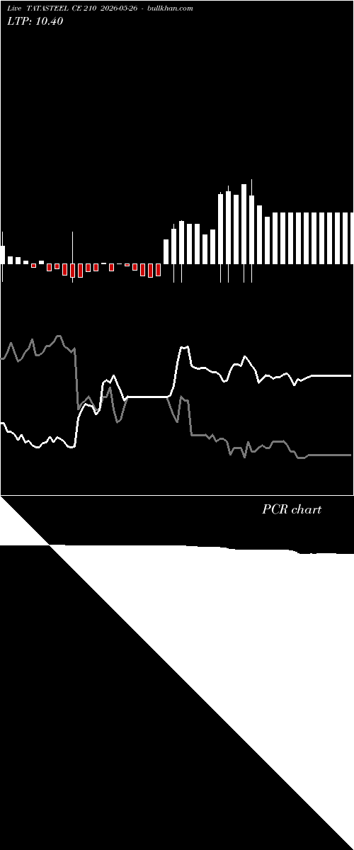  option chart TATASTEEL CE 210 2026-05-26 