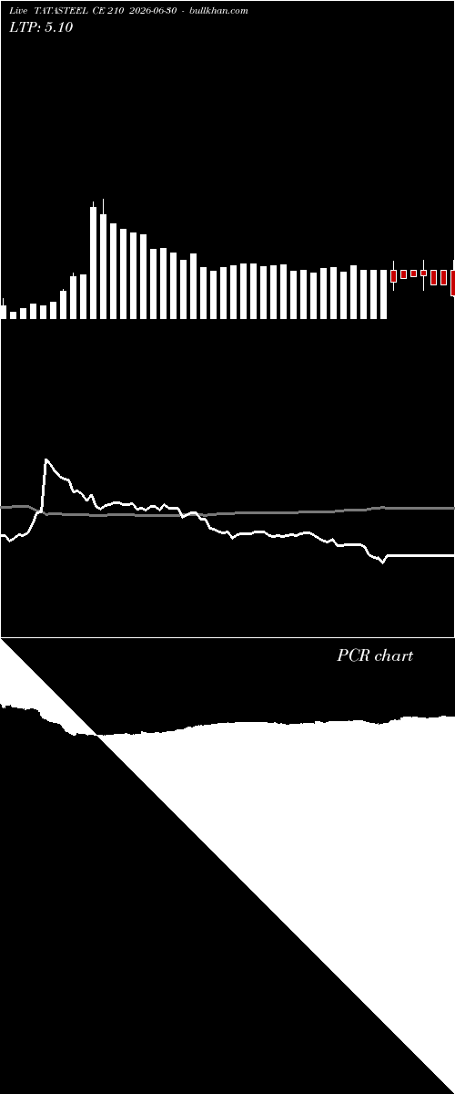  option chart TATASTEEL CE 210 2026-06-30 