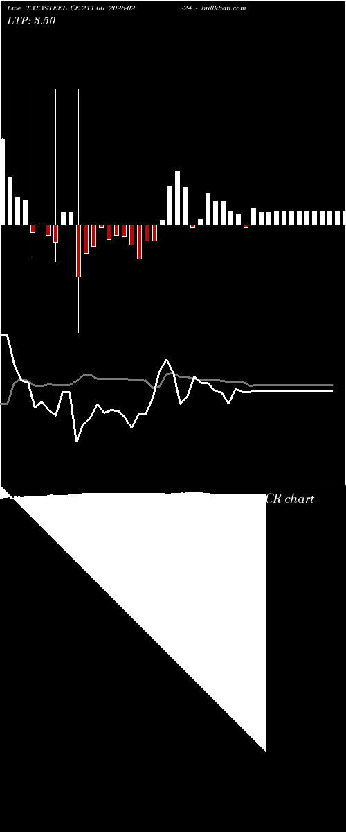  option chart TATASTEEL CE 211.00 2026-02-24 