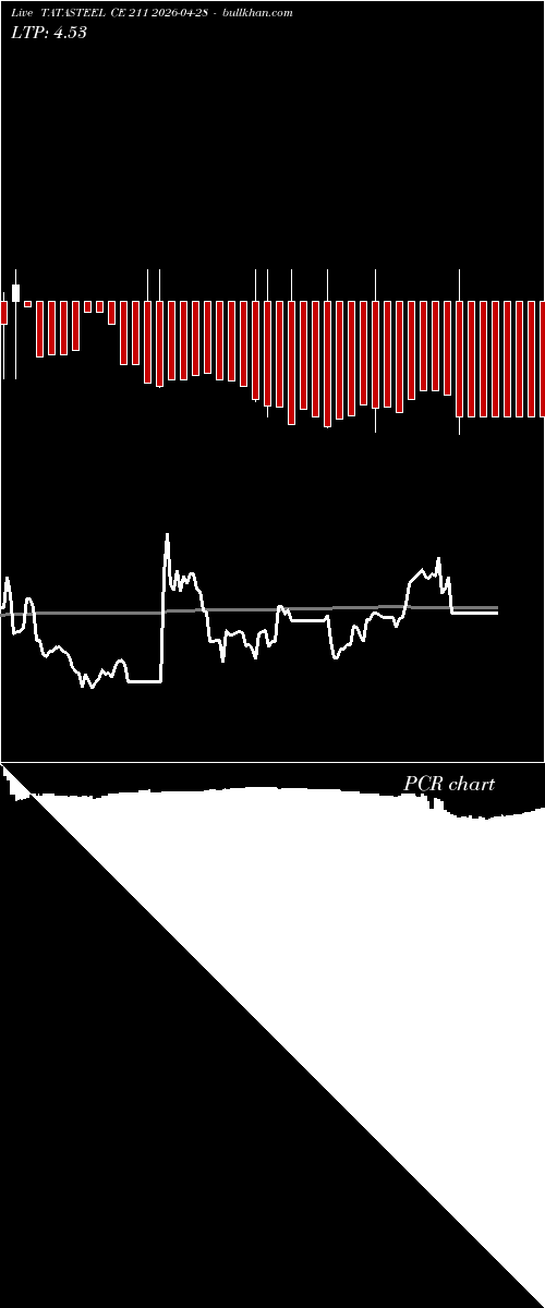  option chart TATASTEEL CE 211 2026-04-28 