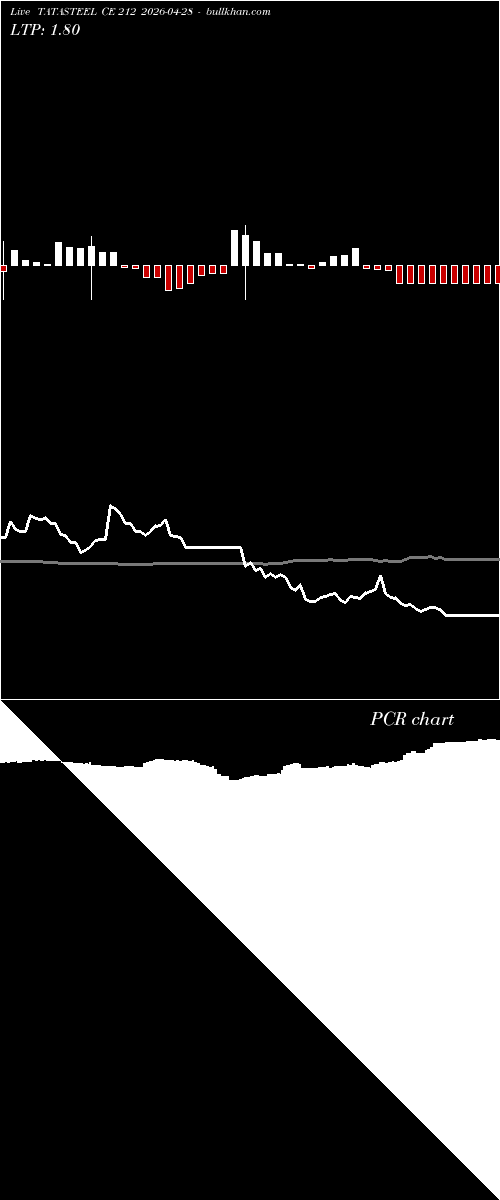  option chart TATASTEEL CE 212 2026-04-28 