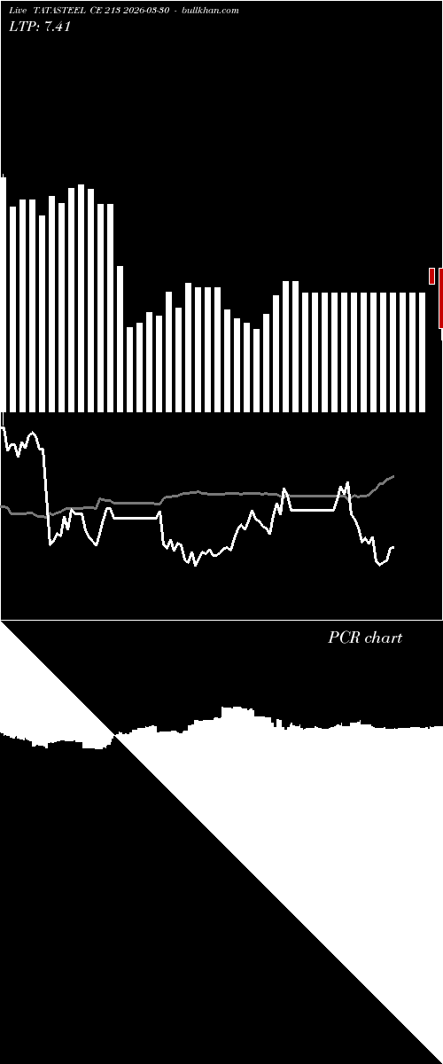  option chart TATASTEEL CE 213 2026-03-30 