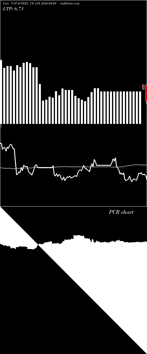  option chart TATASTEEL CE 213 2026-03-30 