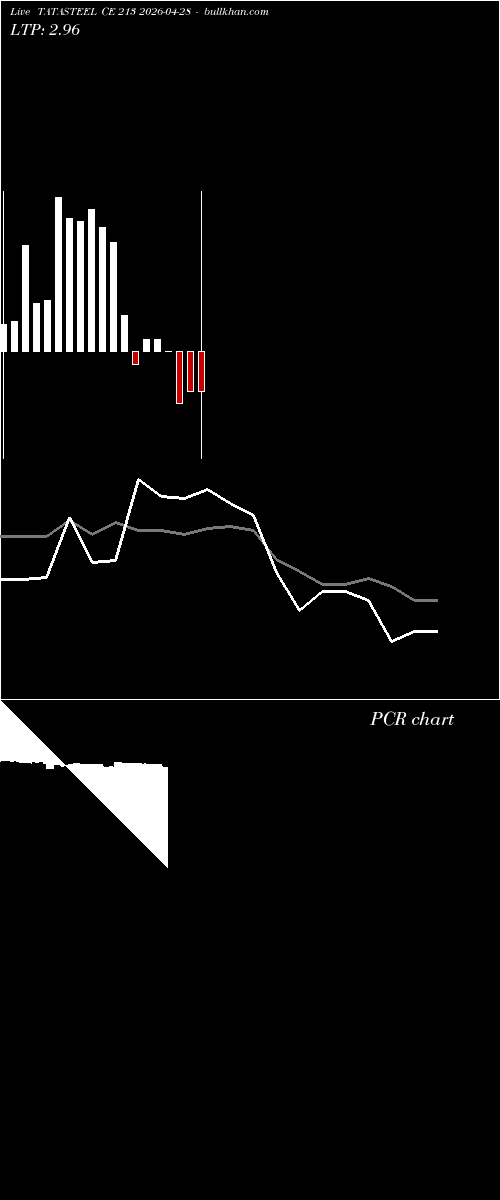  option chart TATASTEEL CE 213 2026-04-28 