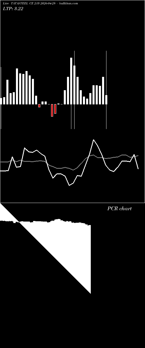  option chart TATASTEEL CE 213 2026-04-28 