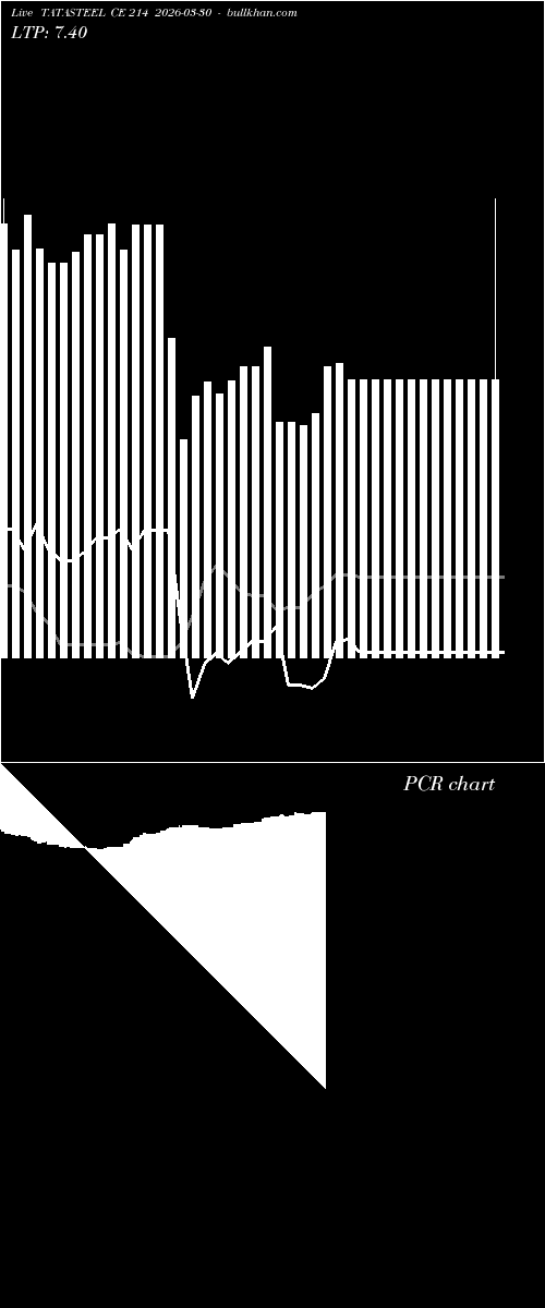  option chart TATASTEEL CE 214 2026-03-30 