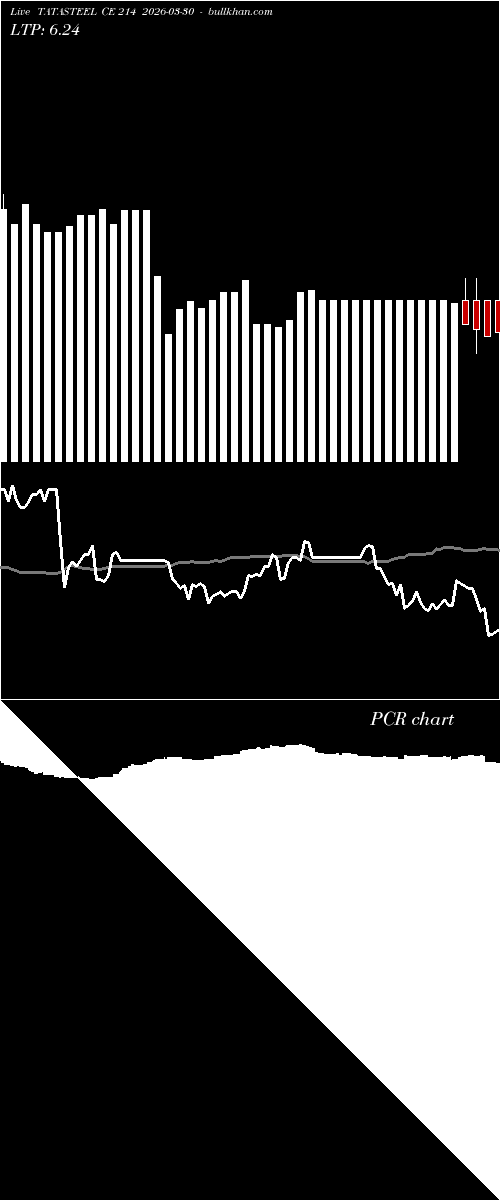  option chart TATASTEEL CE 214 2026-03-30 