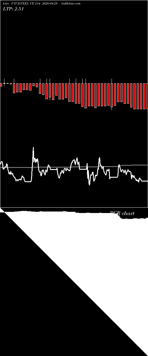  option chart TATASTEEL CE 214 2026-04-28 