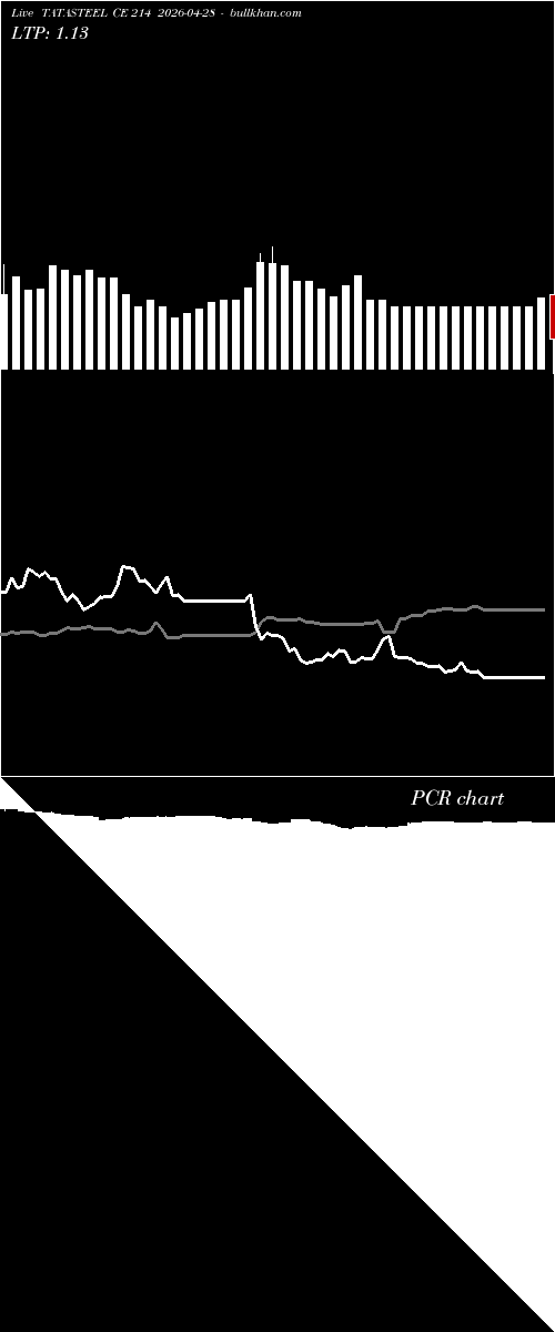  option chart TATASTEEL CE 214 2026-04-28 