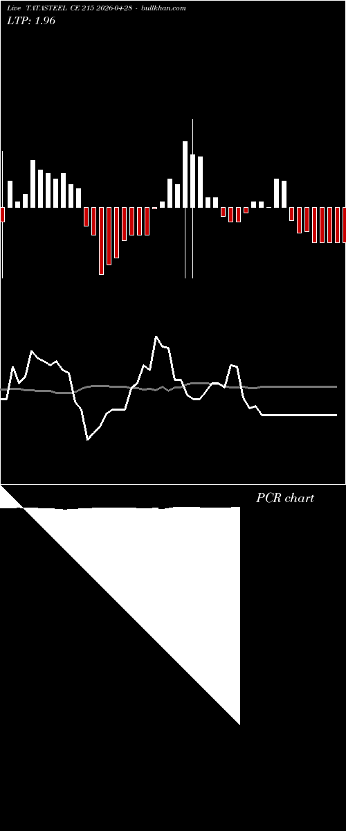  option chart TATASTEEL CE 215 2026-04-28 