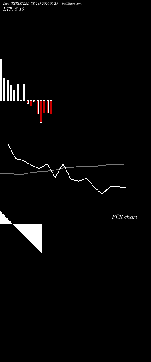  option chart TATASTEEL CE 215 2026-05-26 