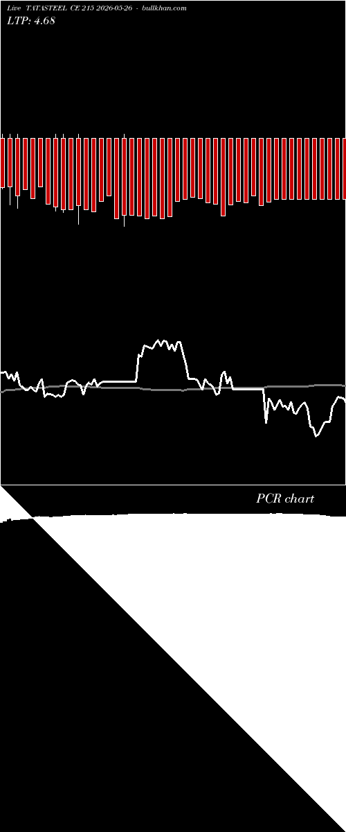  option chart TATASTEEL CE 215 2026-05-26 