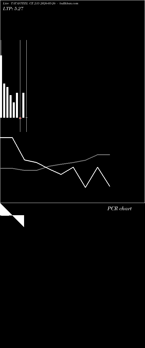  option chart TATASTEEL CE 215 2026-05-26 