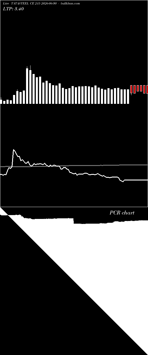  option chart TATASTEEL CE 215 2026-06-30 