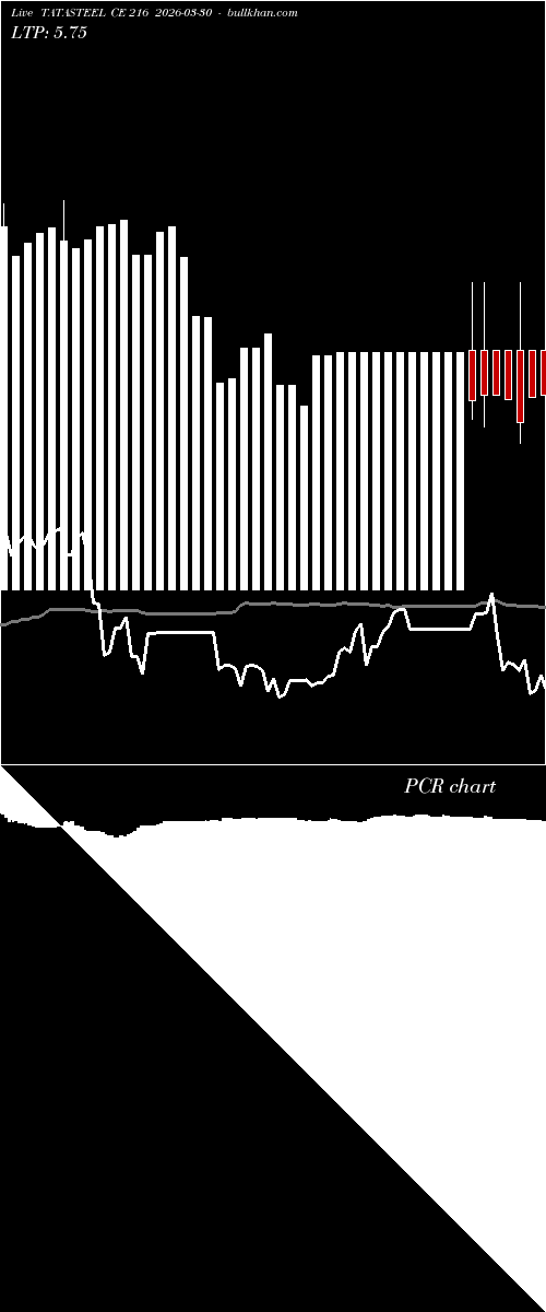  option chart TATASTEEL CE 216 2026-03-30 