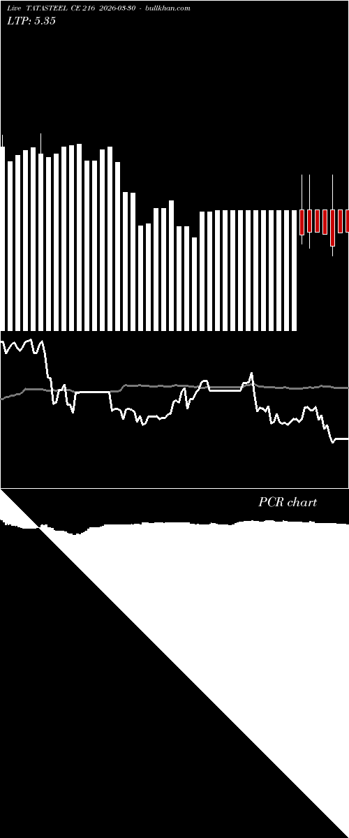  option chart TATASTEEL CE 216 2026-03-30 