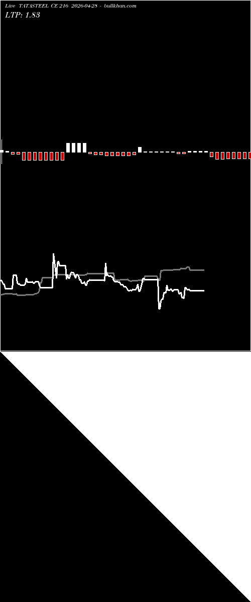  option chart TATASTEEL CE 216 2026-04-28 