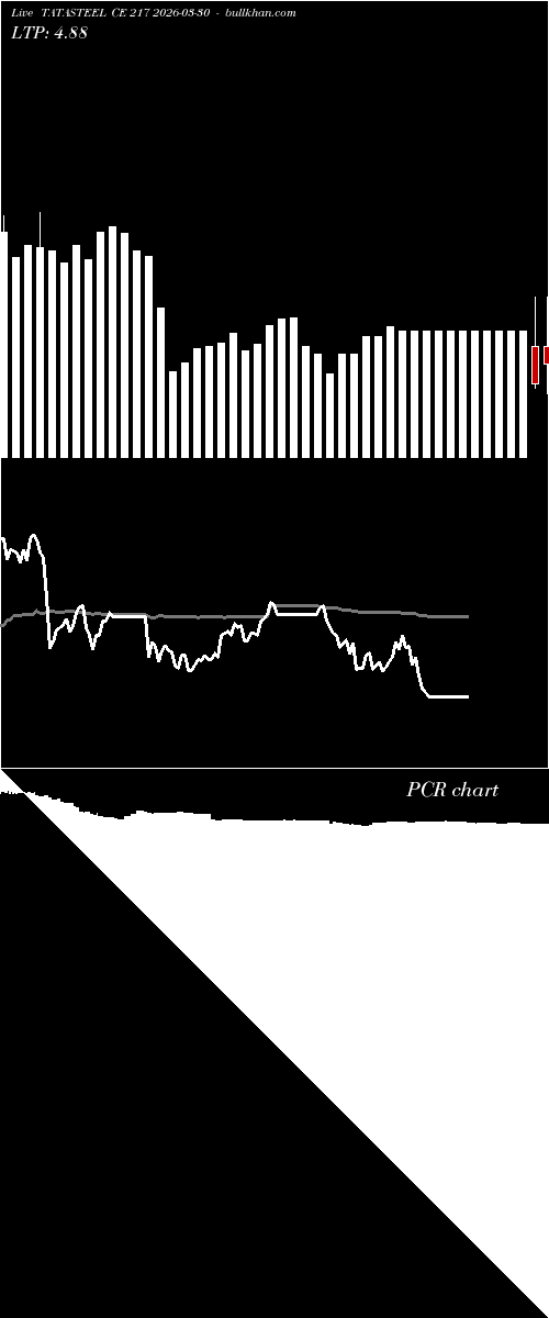  option chart TATASTEEL CE 217 2026-03-30 