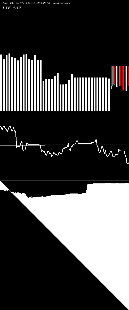  option chart TATASTEEL CE 218 2026-03-30 