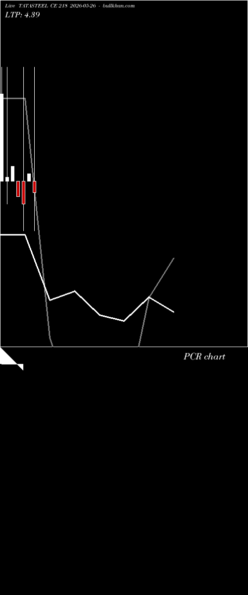  option chart TATASTEEL CE 218 2026-05-26 