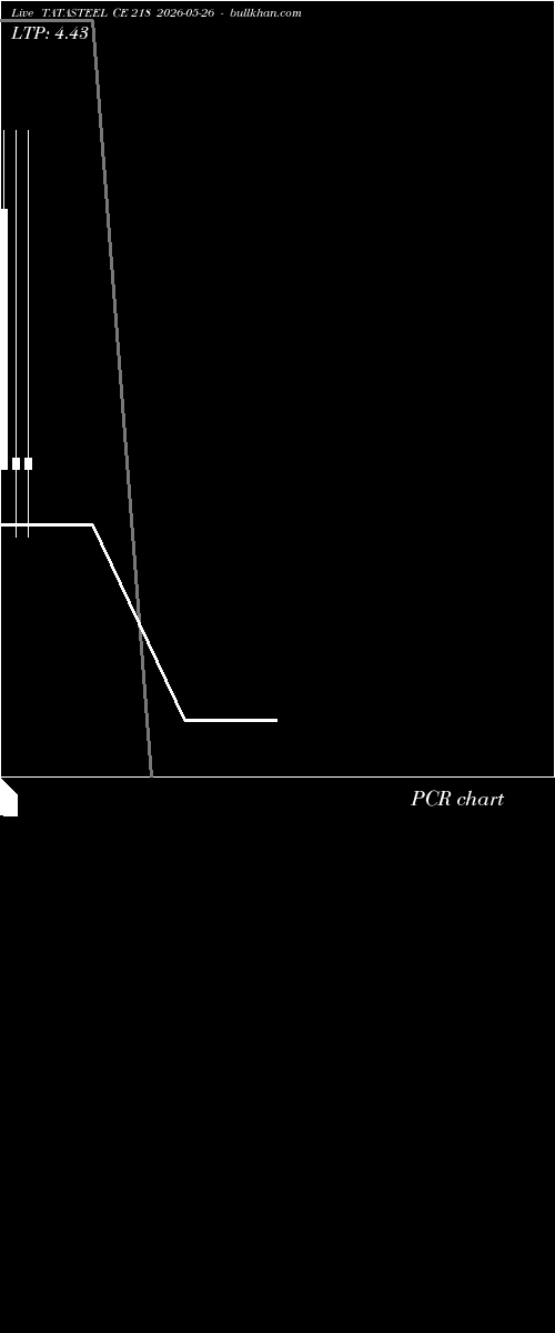  option chart TATASTEEL CE 218 2026-05-26 