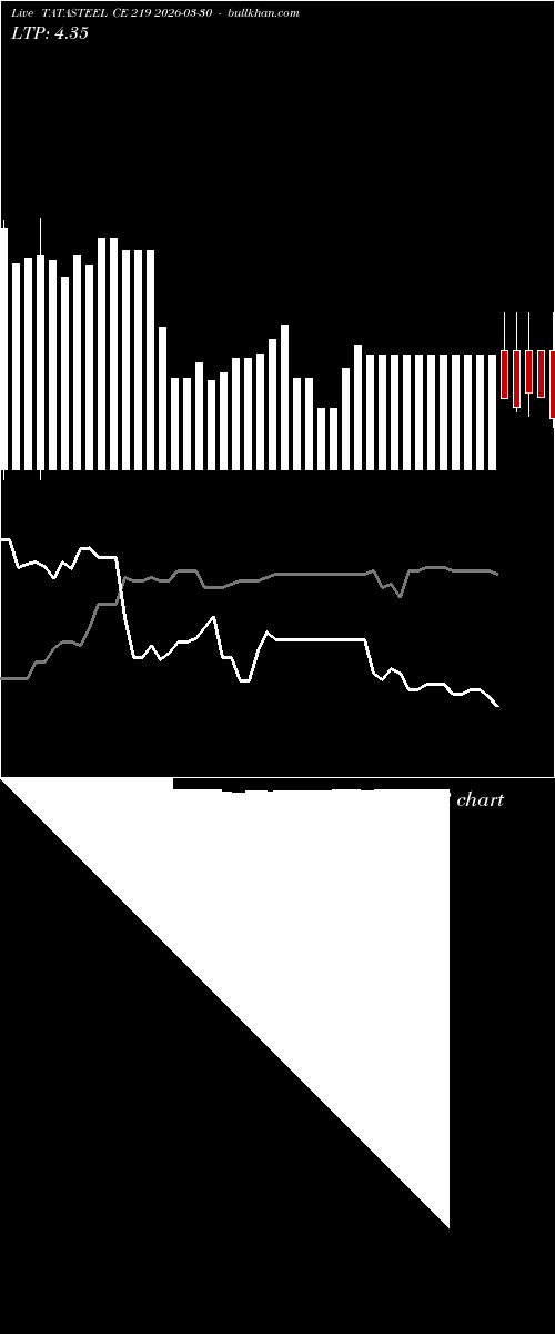  option chart TATASTEEL CE 219 2026-03-30 