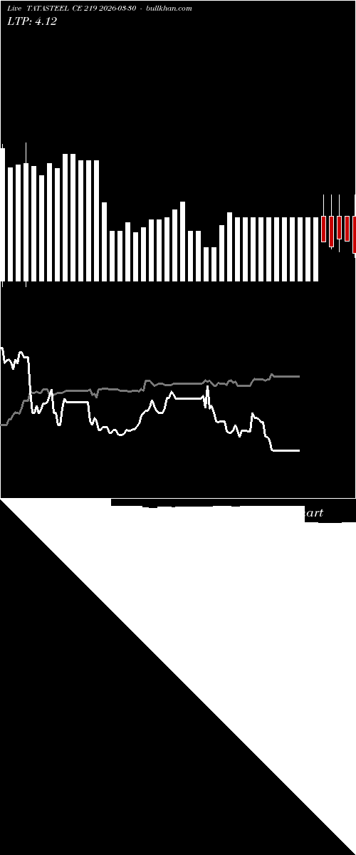  option chart TATASTEEL CE 219 2026-03-30 