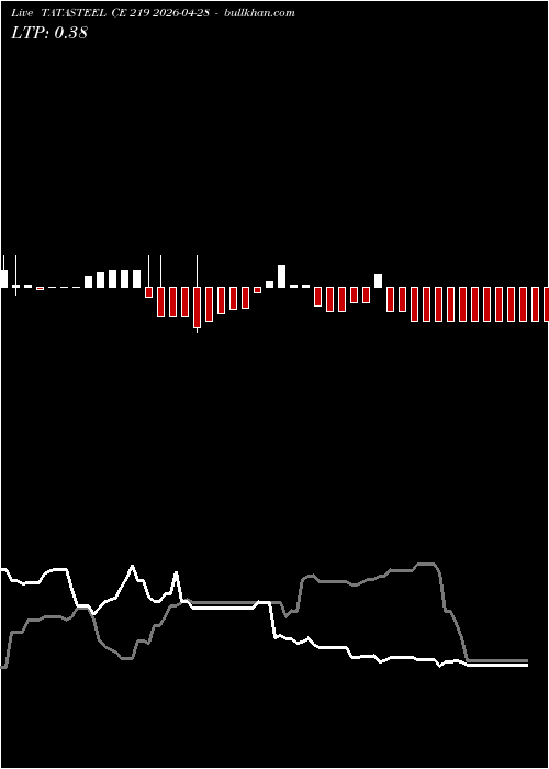  option chart TATASTEEL CE 219 2026-04-28 