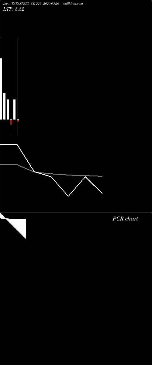  option chart TATASTEEL CE 220 2026-05-26 