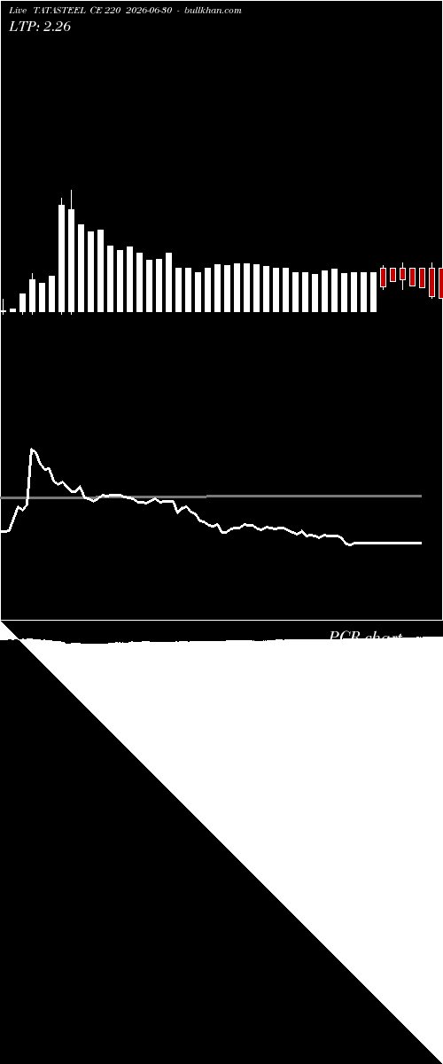  option chart TATASTEEL CE 220 2026-06-30 