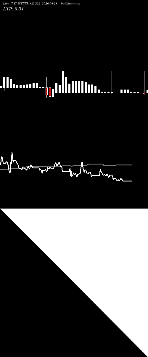  option chart TATASTEEL CE 222 2026-04-28 