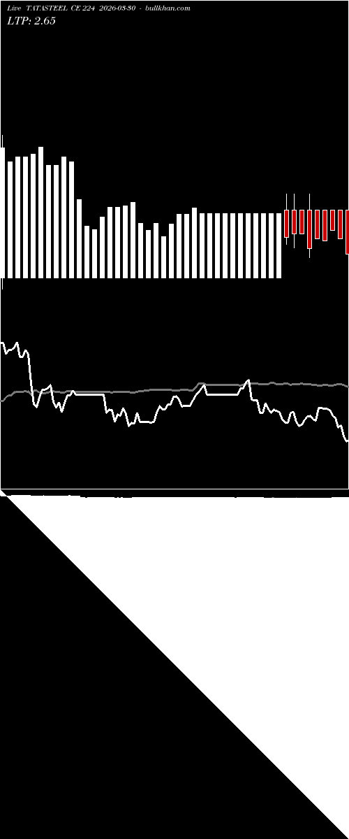  option chart TATASTEEL CE 224 2026-03-30 
