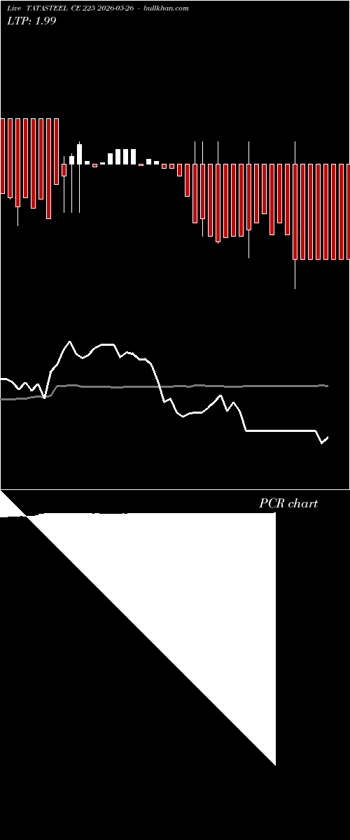  option chart TATASTEEL CE 225 2026-05-26 