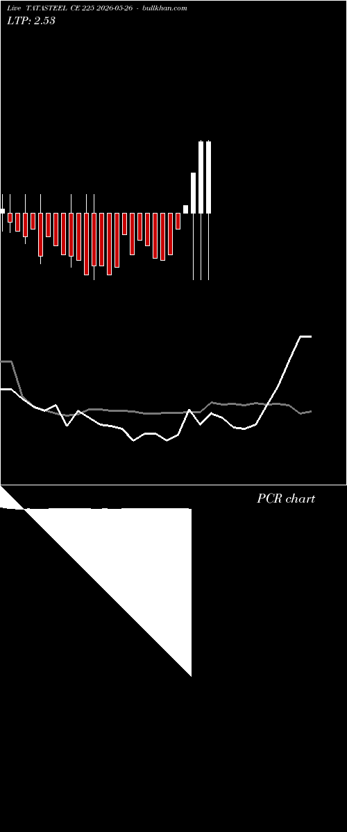  option chart TATASTEEL CE 225 2026-05-26 