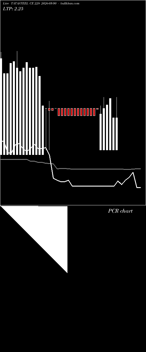  option chart TATASTEEL CE 228 2026-03-30 