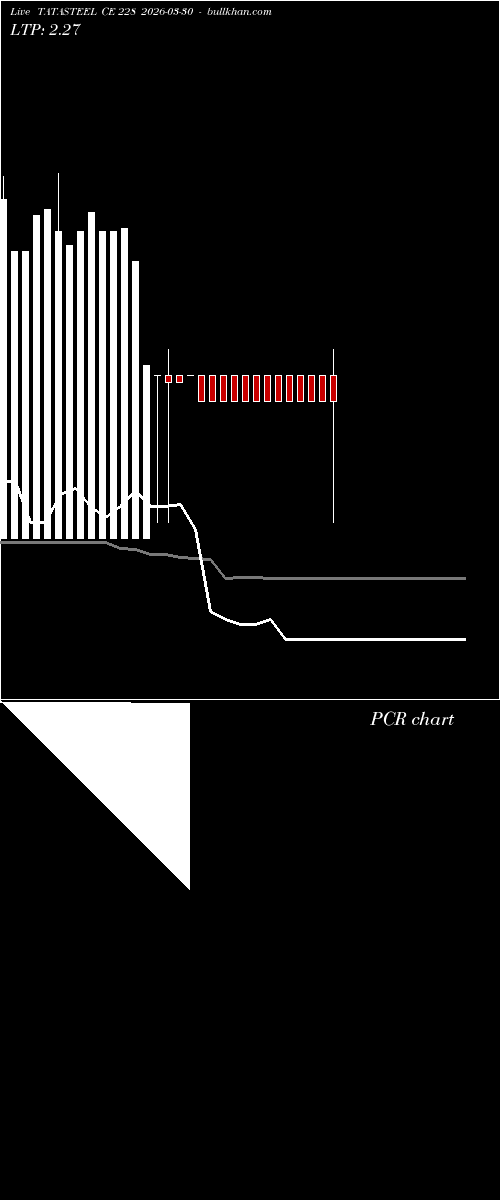  option chart TATASTEEL CE 228 2026-03-30 
