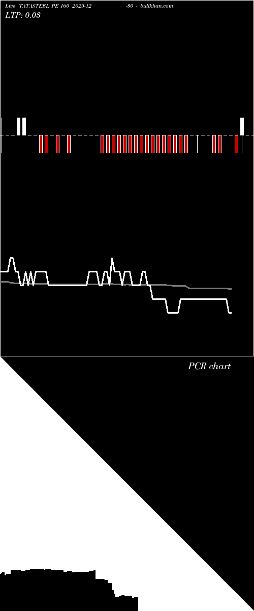  option chart TATASTEEL PE 160 2025-12-30 