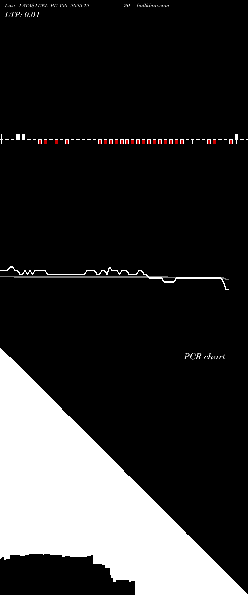  option chart TATASTEEL PE 160 2025-12-30 