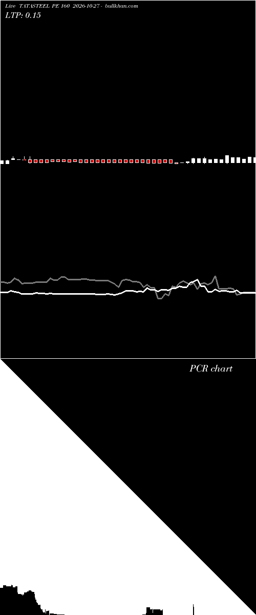  option chart TATASTEEL PE 160 2026-10-27 