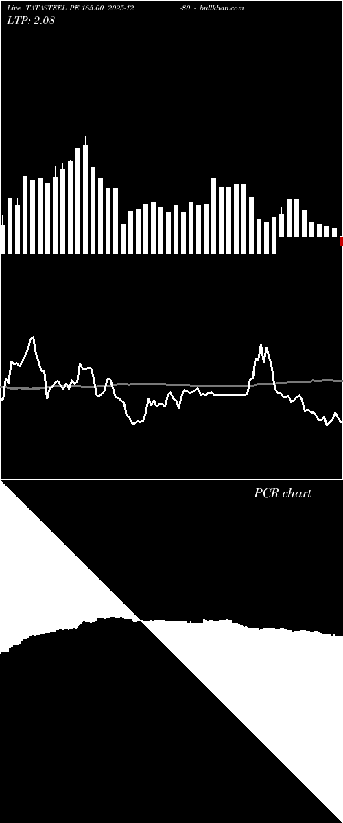  option chart TATASTEEL PE 165.00 2025-12-30 