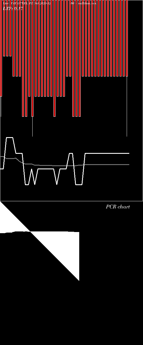  option chart TATASTEEL PE 165 2025-12-30 