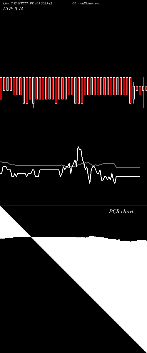  option chart TATASTEEL PE 165 2025-12-30 