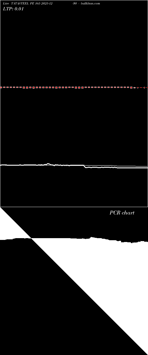  option chart TATASTEEL PE 165 2025-12-30 