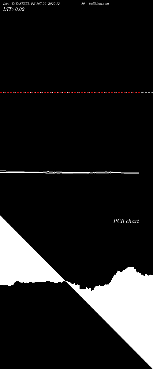  option chart TATASTEEL PE 167.50 2025-12-30 