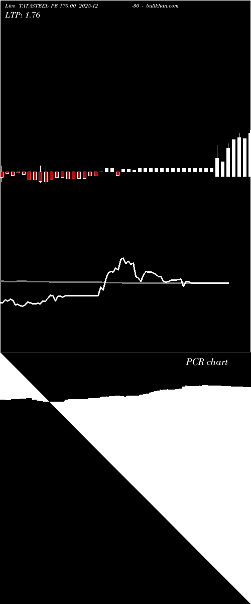  option chart TATASTEEL PE 170.00 2025-12-30 