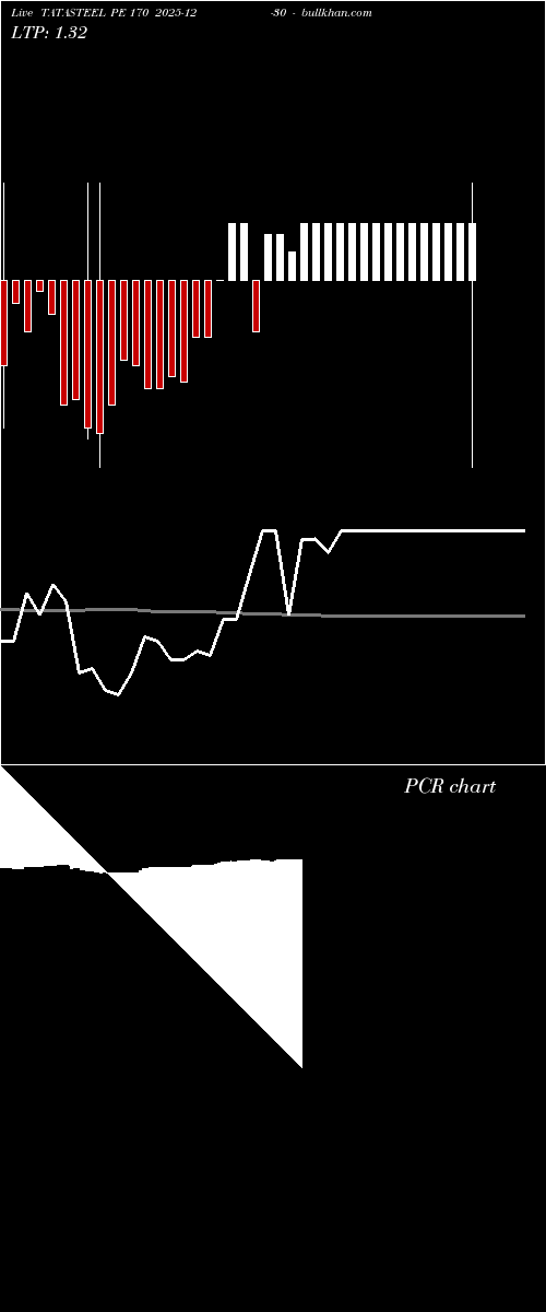  option chart TATASTEEL PE 170 2025-12-30 