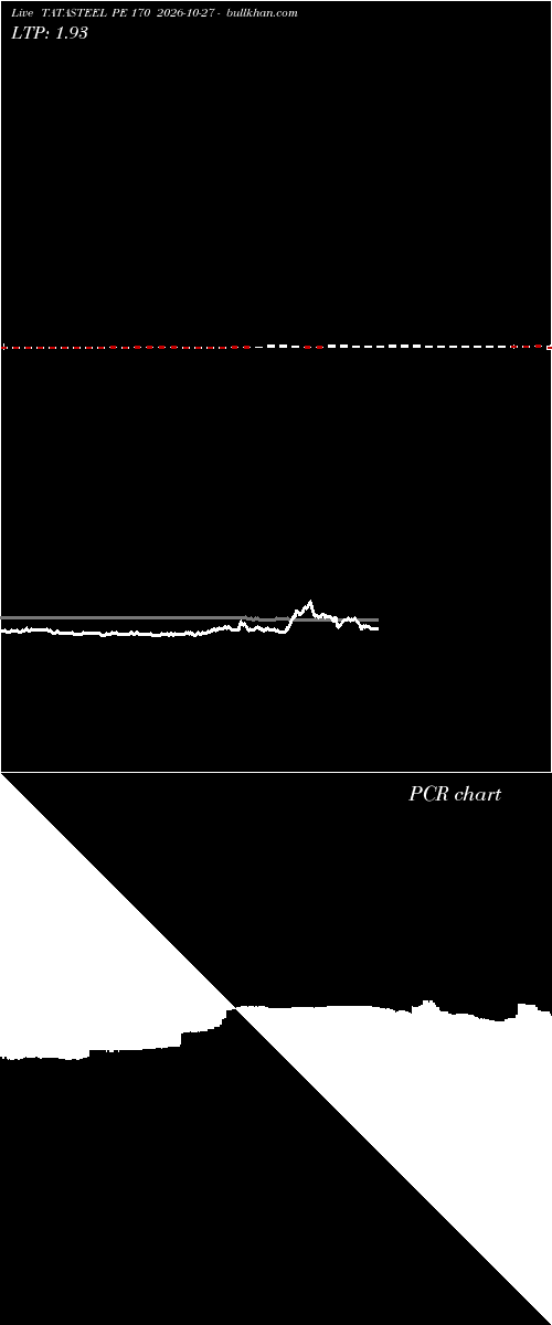  option chart TATASTEEL PE 170 2026-10-27 